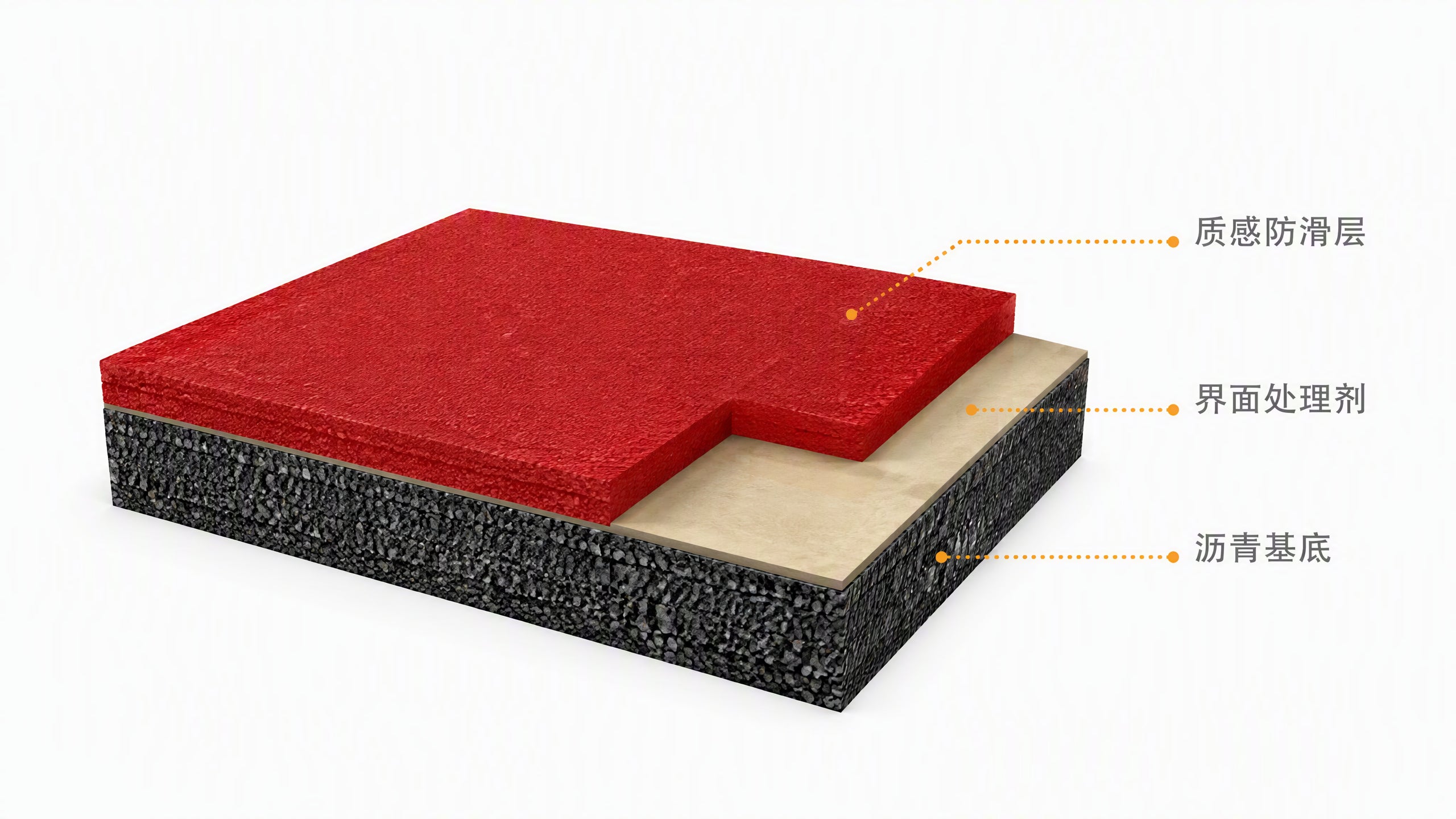 Colored anti-skid pavement system layers